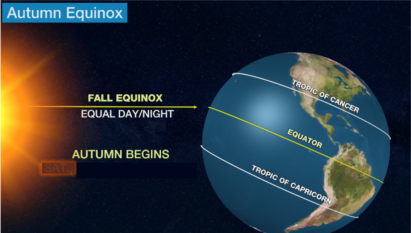 Autumn equinox and earth in space