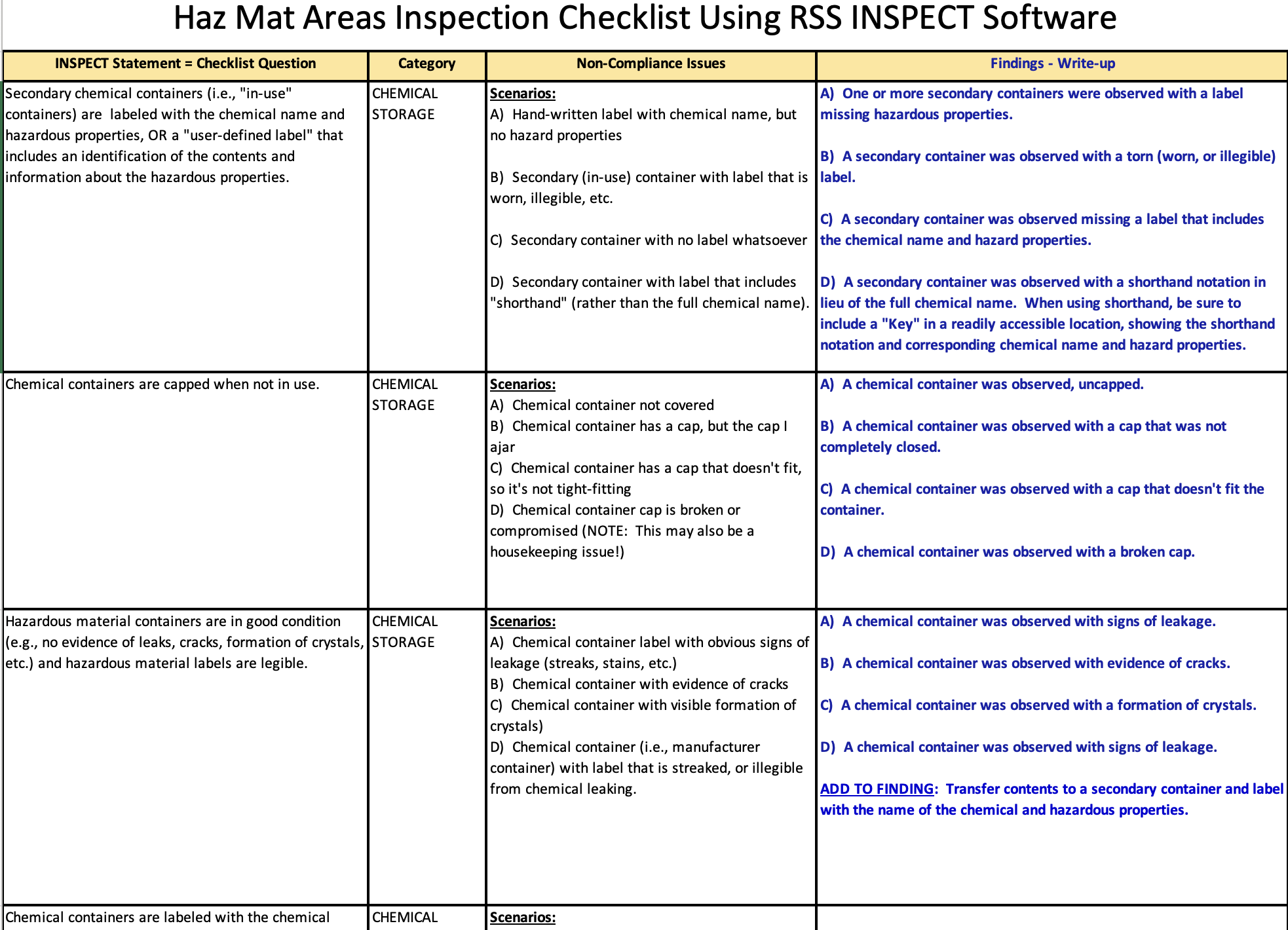 HazMat inspection checklist chemical storage section excerpt