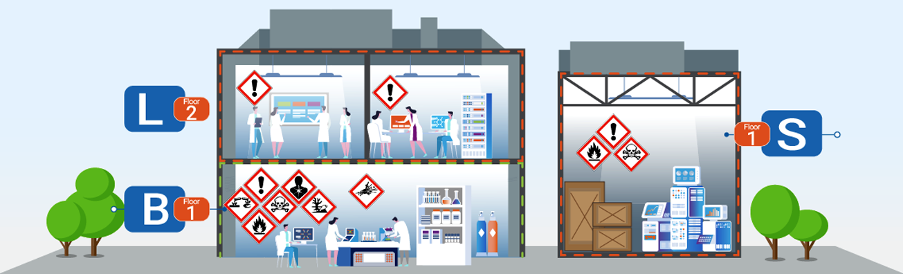 Chemical storage by hazard class in a building