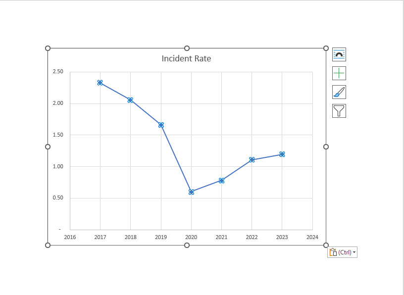 OSHA Case Incidence Rate 2023 Update