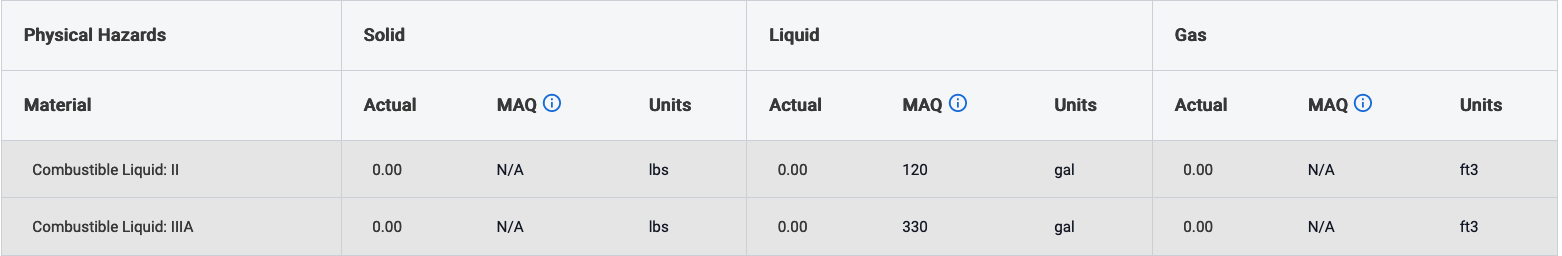 First two rows of the MAQ table from the RSS app for a control zone on the third floor of the new science building