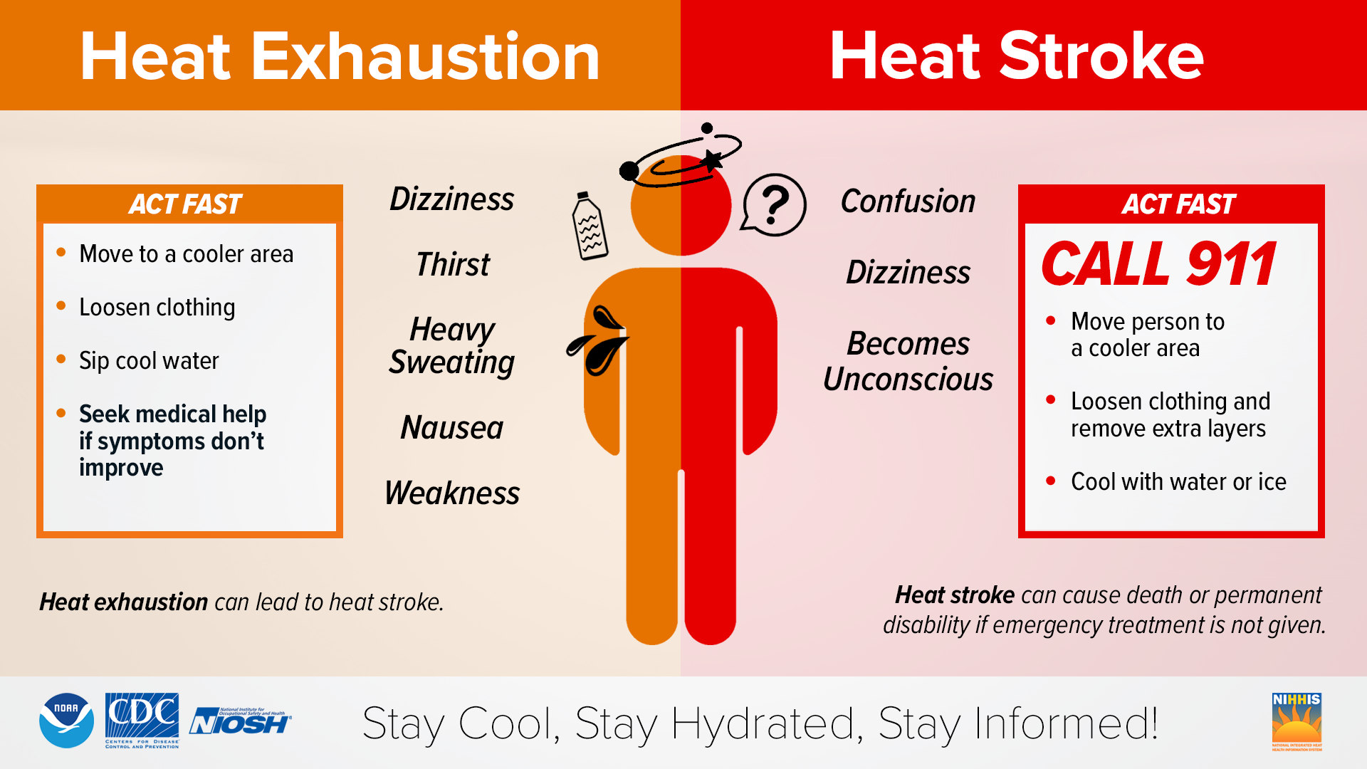 Heat Exhaustion and Heat Stress Symptoms poster