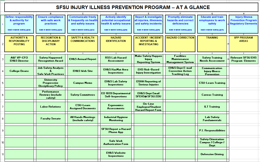 Injury Illness Prevention Program