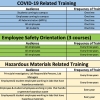 Traing courses